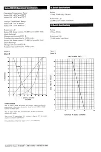 308NPC2500 Datasheet Pagina 3