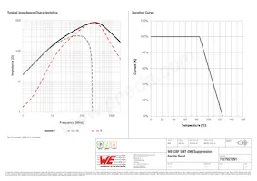 7427927291 Datasheet Pagina 2