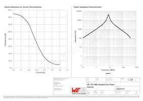 744043151 Datasheet Page 2