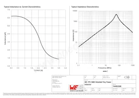 744062006 Datasheet Page 2