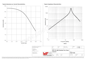 744071056 Datasheet Page 2