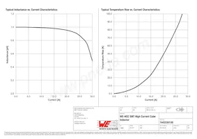 7443330100 Datasheet Page 2