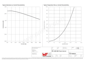 744373965022 Datasheet Page 2