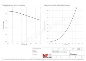 744373965220 Datasheet Page 2