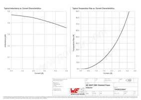 744383220047 Datasheet Pagina 2