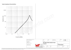 744383220047 Datasheet Pagina 3