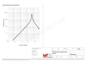 74438336033 Datasheet Pagina 3