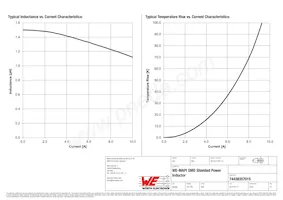 74438357015 Datasheet Page 2