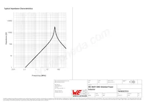 74438357015 Datasheet Page 3