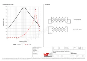 7446322007 Datasheet Pagina 2