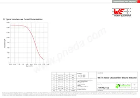 7447462152 Datasheet Page 2