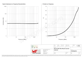 744765047A Datenblatt Seite 2