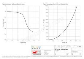 7447715910 Datasheet Pagina 2