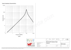 7447715910 Datasheet Page 3