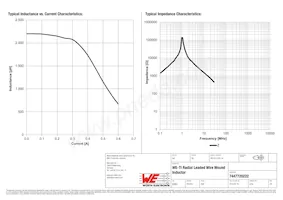 7447720222 Datasheet Page 2