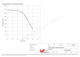 7447720392 Datasheet Pagina 2