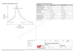 7447720392 Datenblatt Seite 4