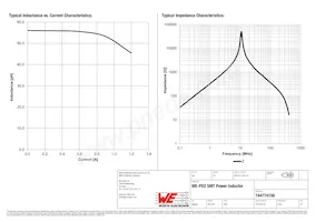 744774156 Datasheet Page 2