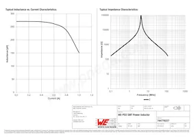 744776227 Datasheet Page 2