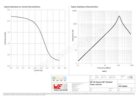 7447786002 Datasheet Page 2