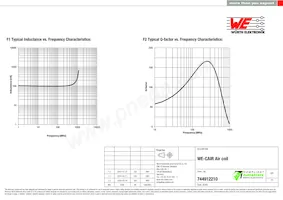 744912210 Datasheet Page 2