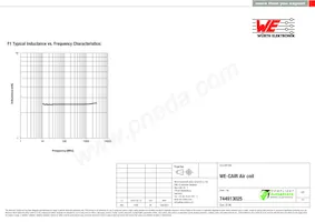 744913025 Datasheet Page 2