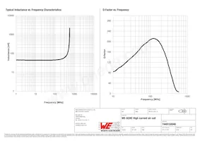 7449150046 Datasheet Pagina 2