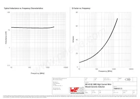 744916113 Datasheet Pagina 2