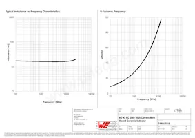 744917116 Datasheet Page 2