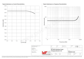 760308101303 Datasheet Page 2