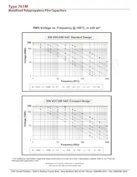 761M39556C-132 Datasheet Pagina 12