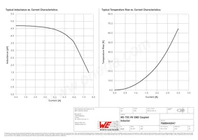 76889440047 Datasheet Pagina 2