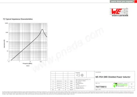 7847709010 Datasheet Page 3