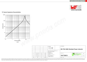 7847709033 Datasheet Pagina 3