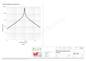 784771680 Datasheet Page 3