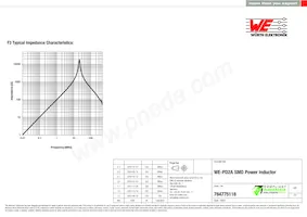 784775118 Datasheet Pagina 3