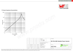 784777022 Datasheet Page 3