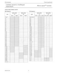 A103M15Z5UF5TAA Datasheet Page 4