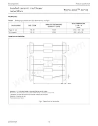 A103M15Z5UF5TAA 데이터 시트 페이지 12