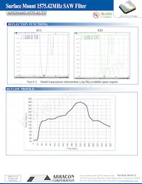 AFS20A02-1575.42-T3 Datasheet Page 3