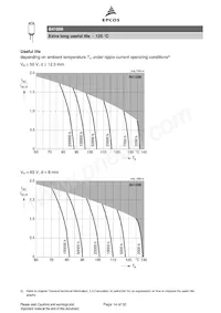 B41896C8397M008 Datasheet Page 14