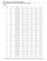 CD10CDO30DO3F數據表 頁面 2