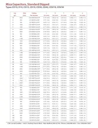 CD10CDO30DO3F Datasheet Page 4