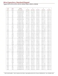 CD10CDO30DO3F Datasheet Page 7