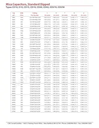 CD10CDO30DO3F Datasheet Page 11