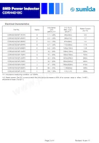 CDRH4D18CNP-4R7NC-H數據表 頁面 2