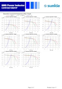 CDRH5D18BHPNP-4R2MC Datasheet Pagina 2