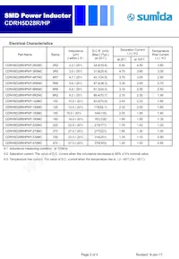 CDRH5D28RHPNP-330MC Datasheet Page 2