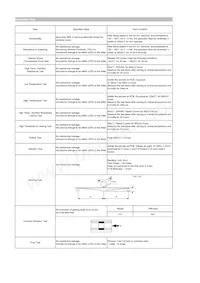 CIGT201610EH1R0MNE Datasheet Page 2