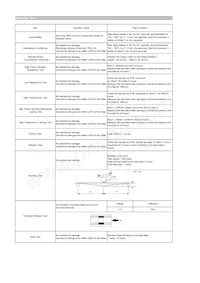 CIGT201610LM2R2MNE Datasheet Page 2